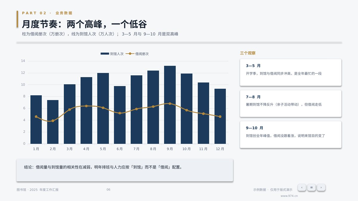 图书馆年度汇报 第6页