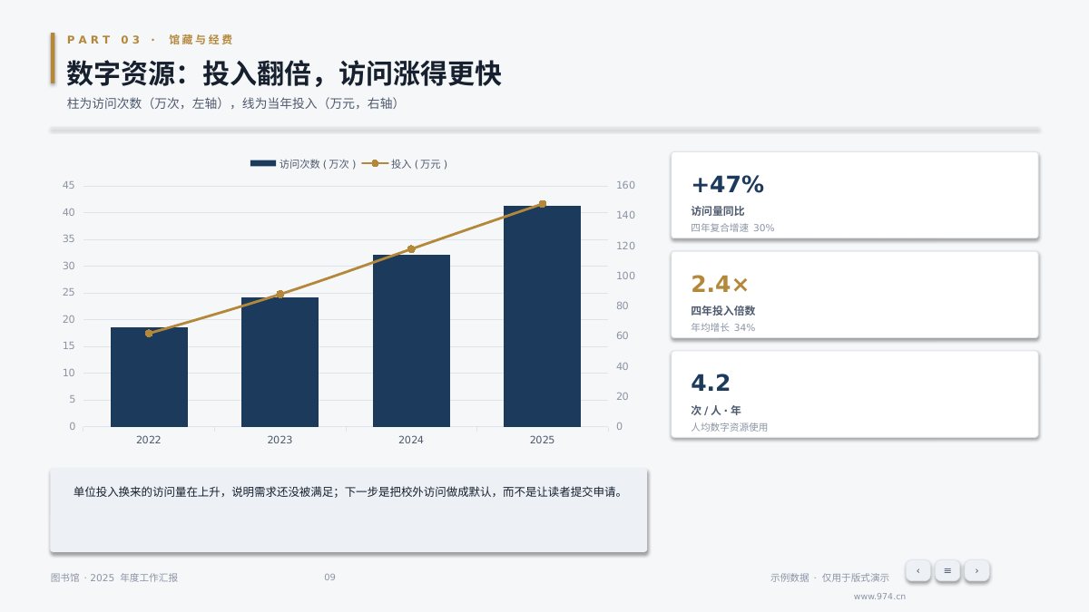 图书馆年度汇报 第9页