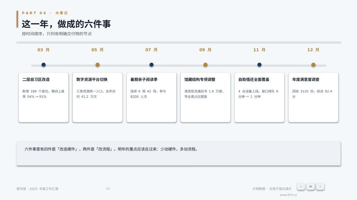 图书馆年度汇报 第11页