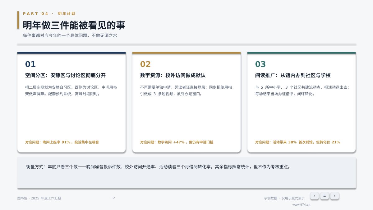 图书馆年度汇报 第12页