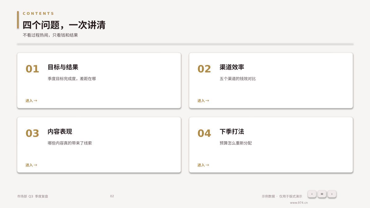 市场季度复盘 第2页
