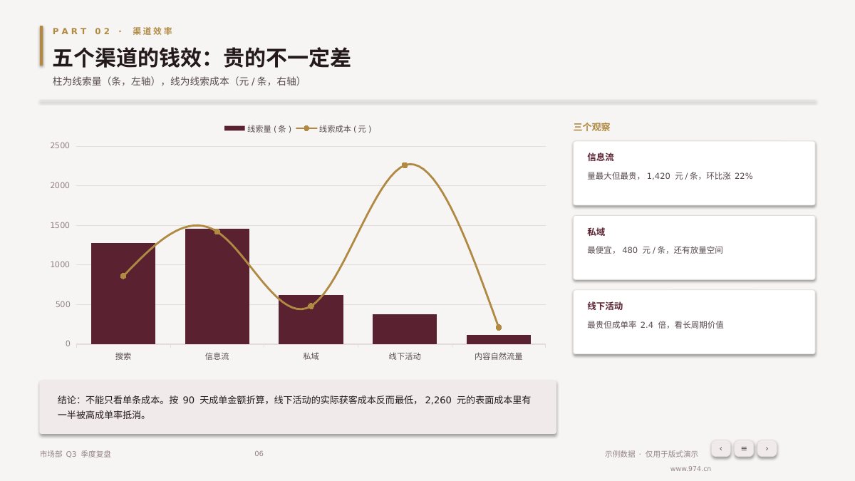 市场季度复盘 第6页