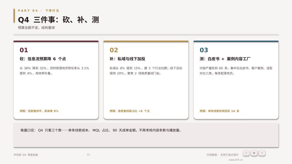 市场季度复盘 第11页