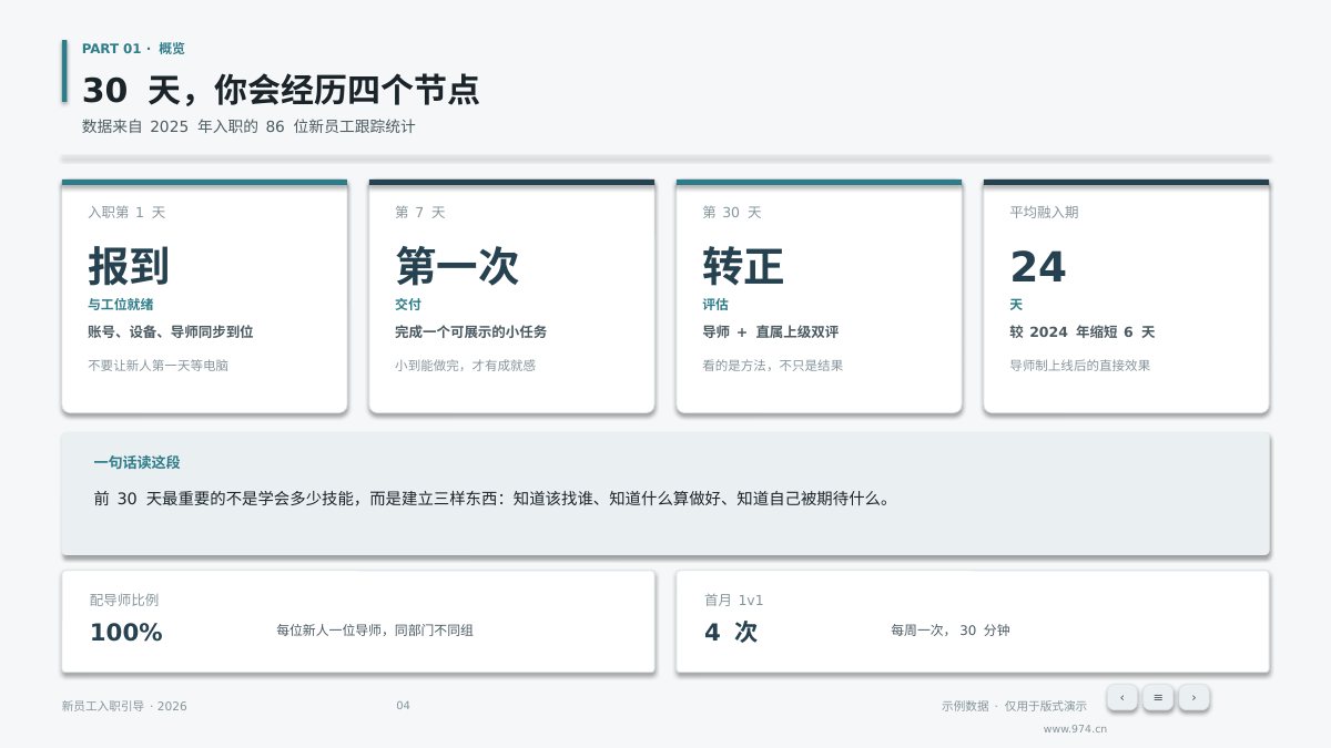 新员工入职培训 第4页