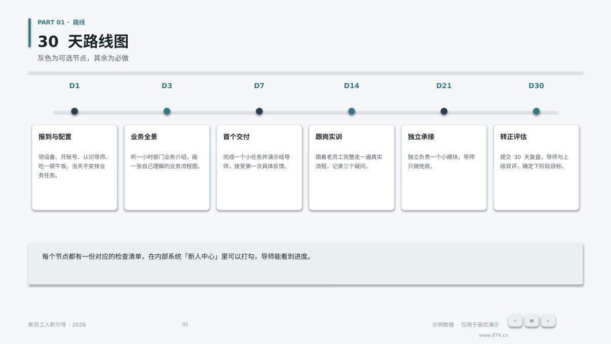 新员工入职培训 第5页