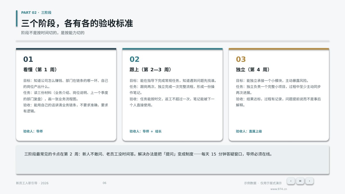 新员工入职培训 第6页