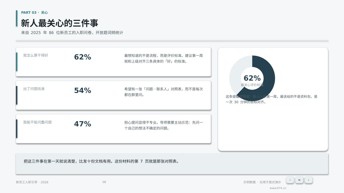 新员工入职培训 第8页