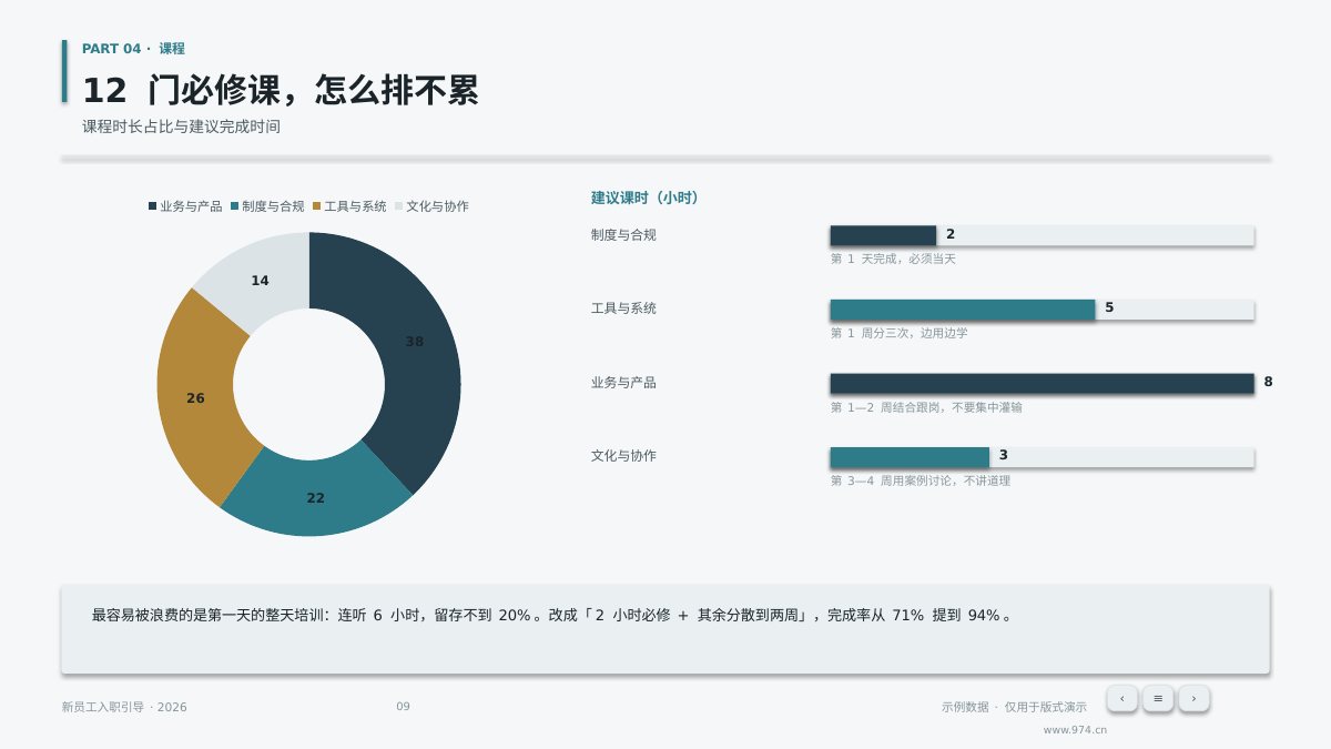 新员工入职培训 第9页