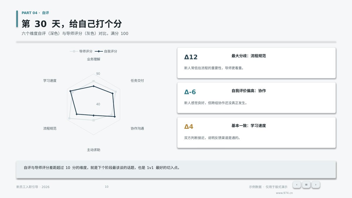 新员工入职培训 第10页