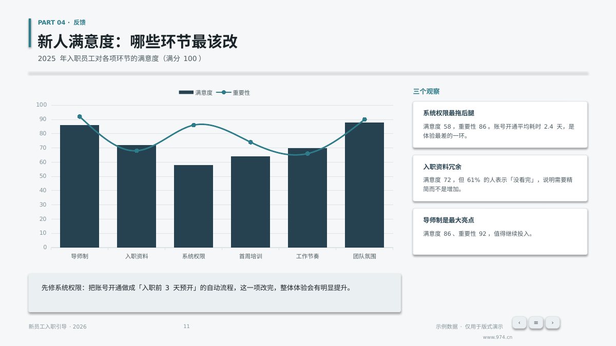新员工入职培训 第11页