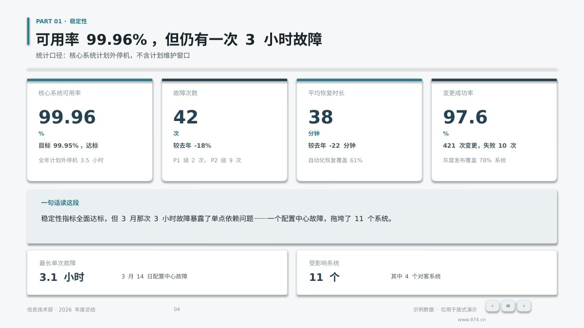 运维年度总结 第4页