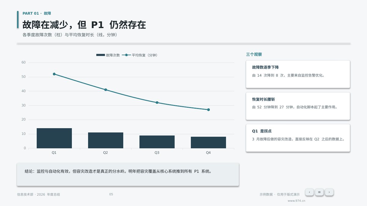 运维年度总结 第5页