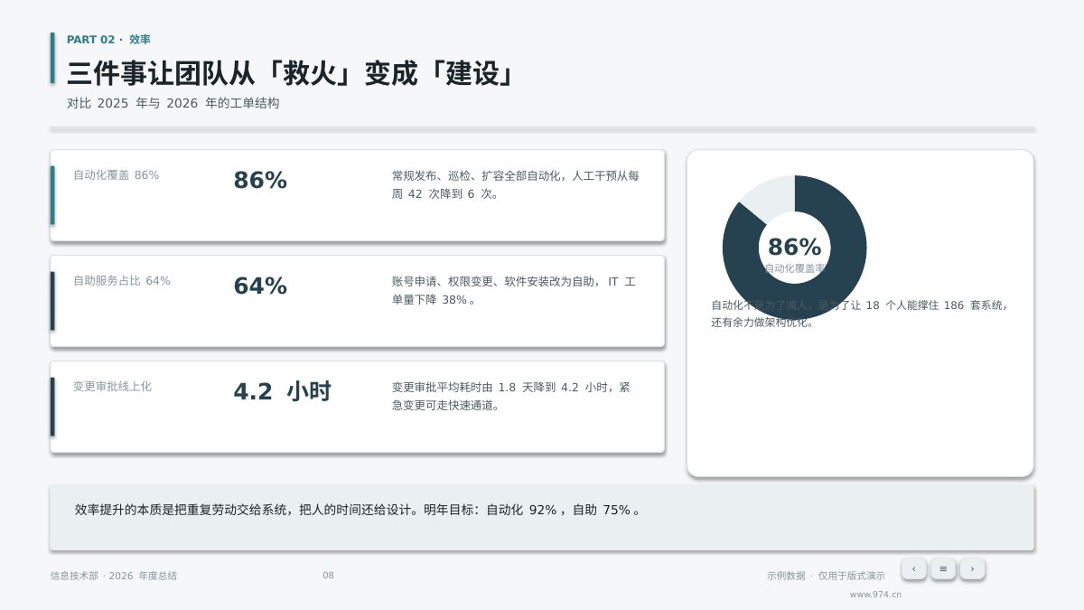 运维年度总结 第8页