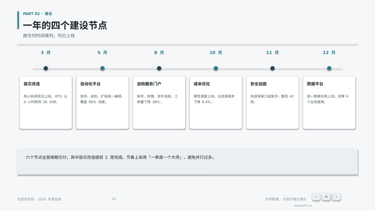 运维年度总结 第10页