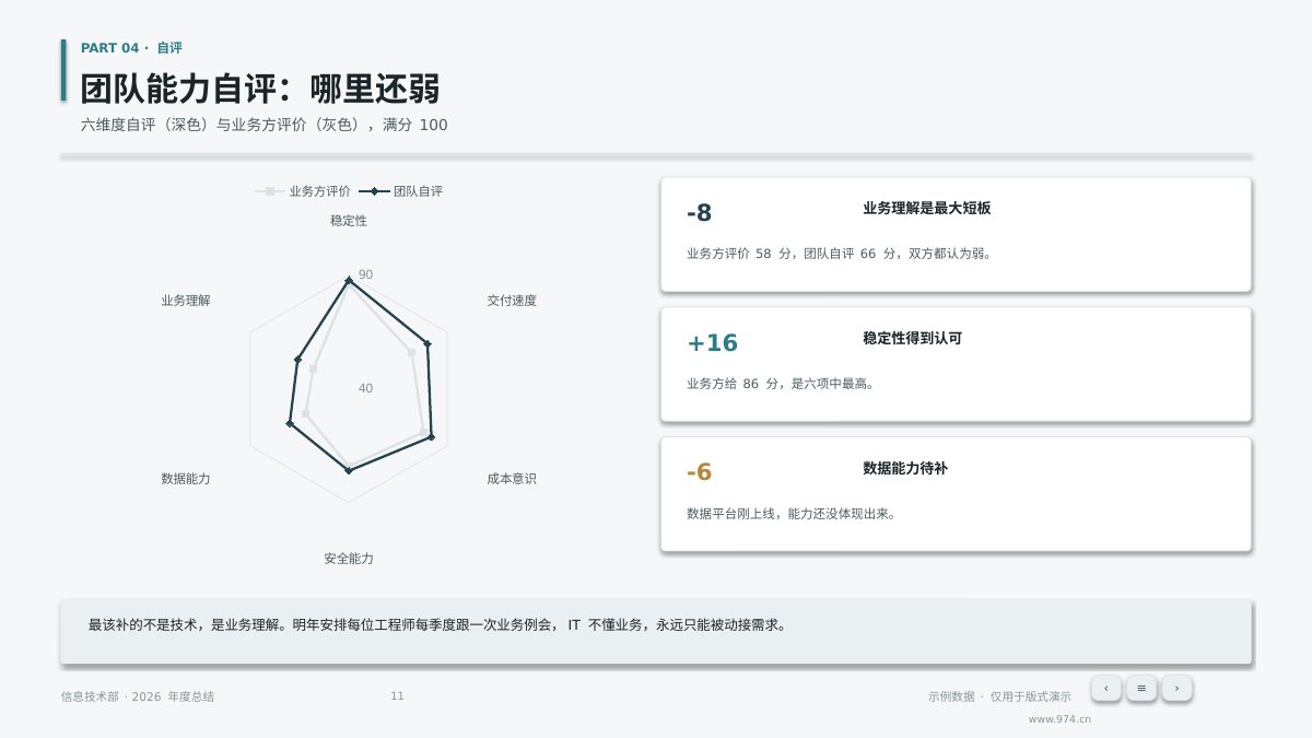 运维年度总结 第11页