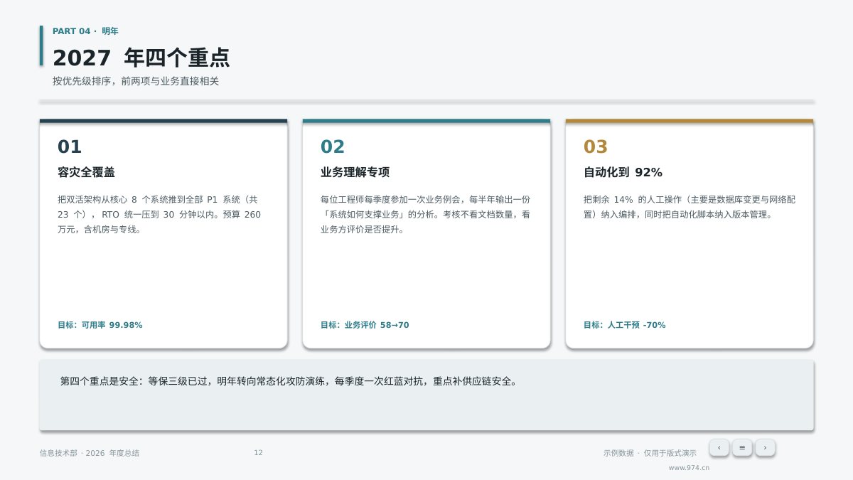 运维年度总结 第12页