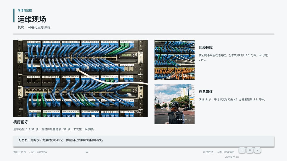 运维年度总结 第13页