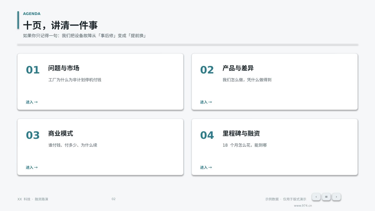 融资路演 BP 第2页