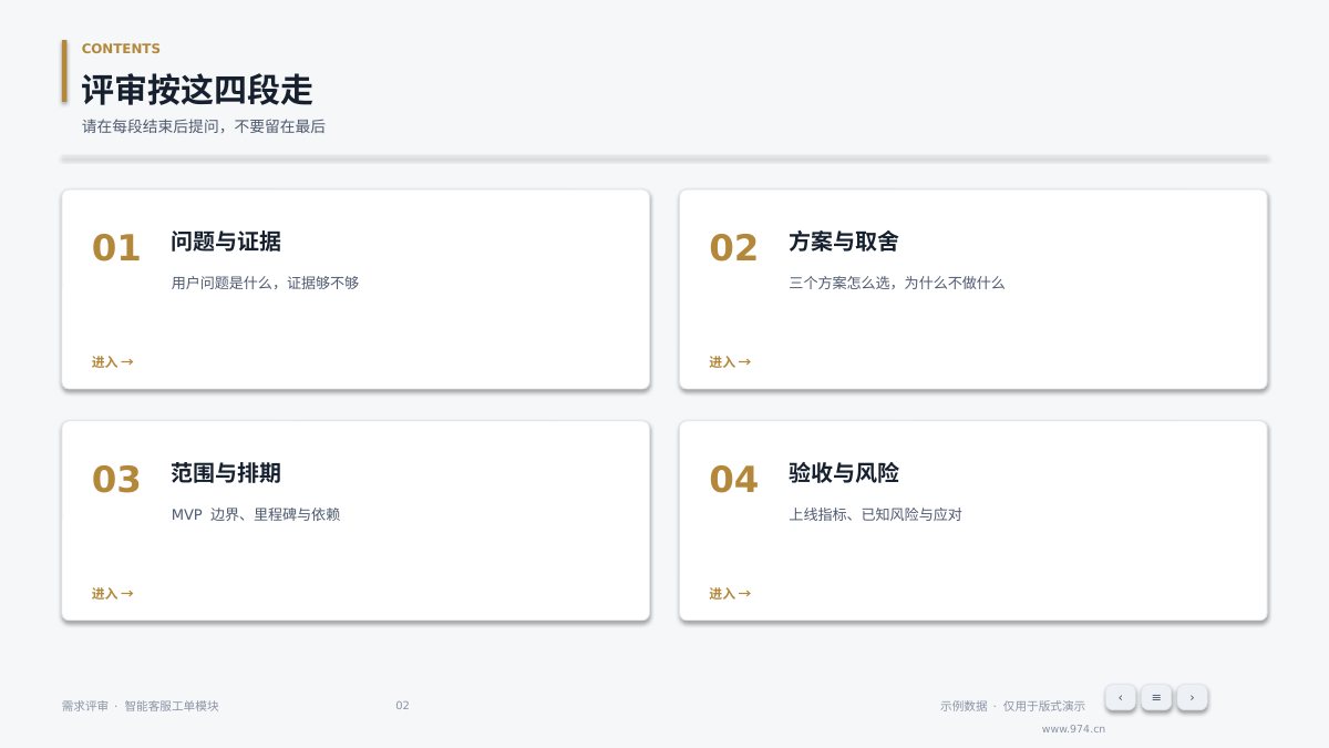 产品需求评审 第2页