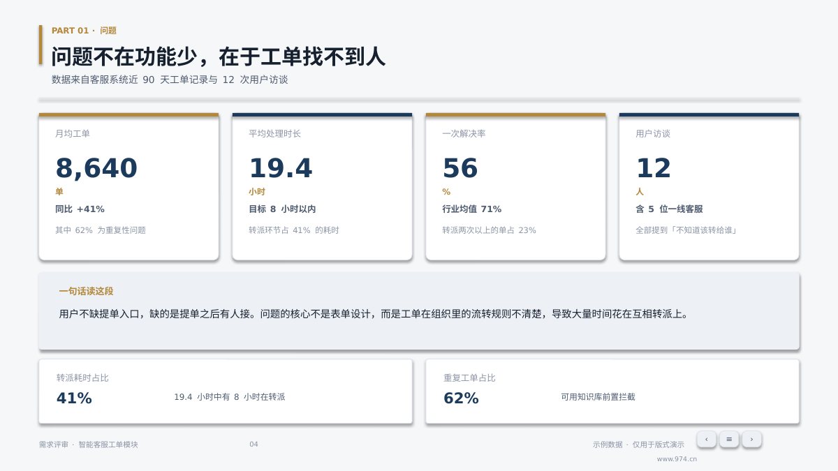 产品需求评审 第4页