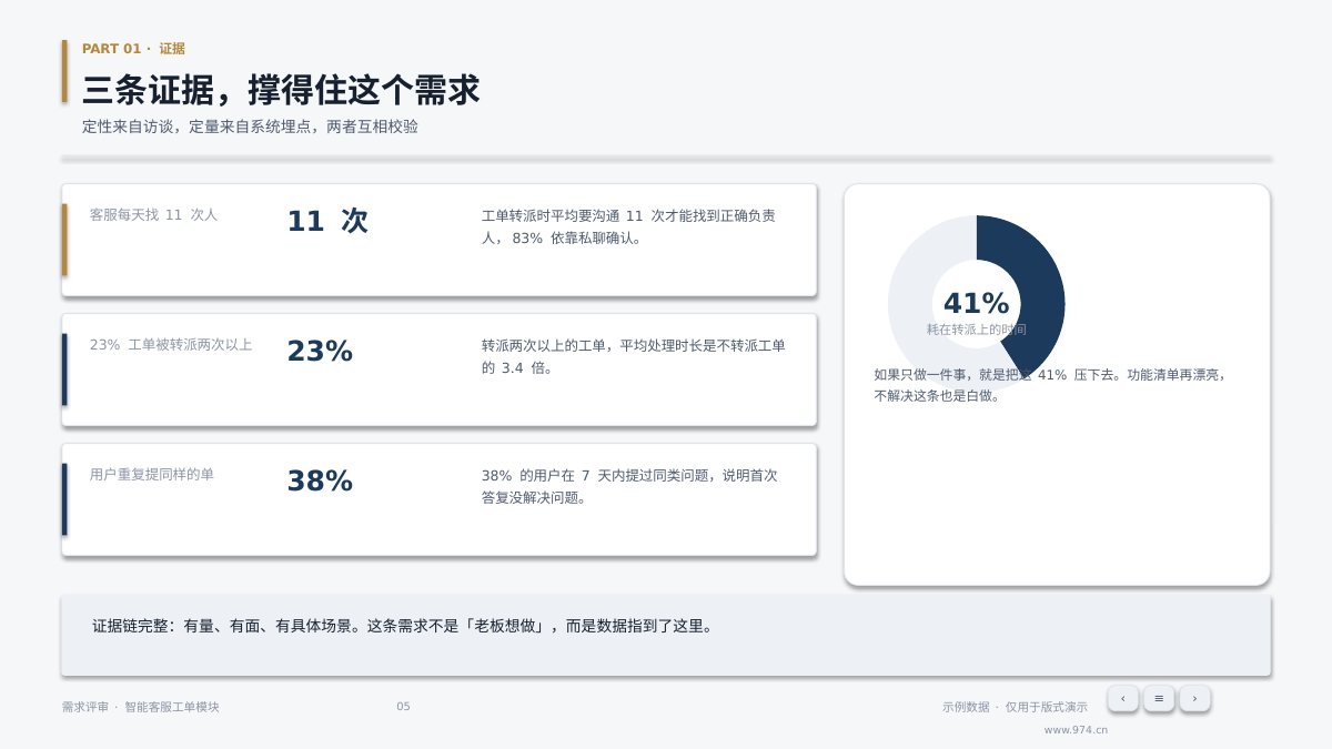 产品需求评审 第5页