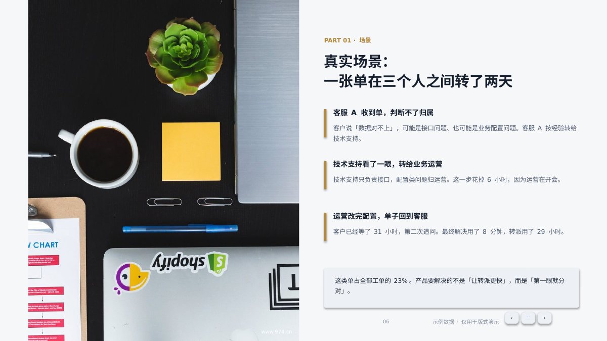 产品需求评审 第6页