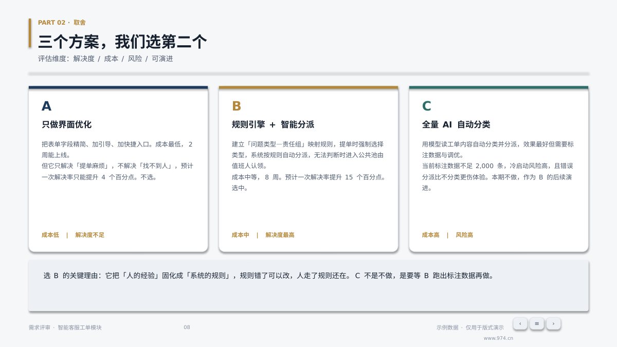 产品需求评审 第8页