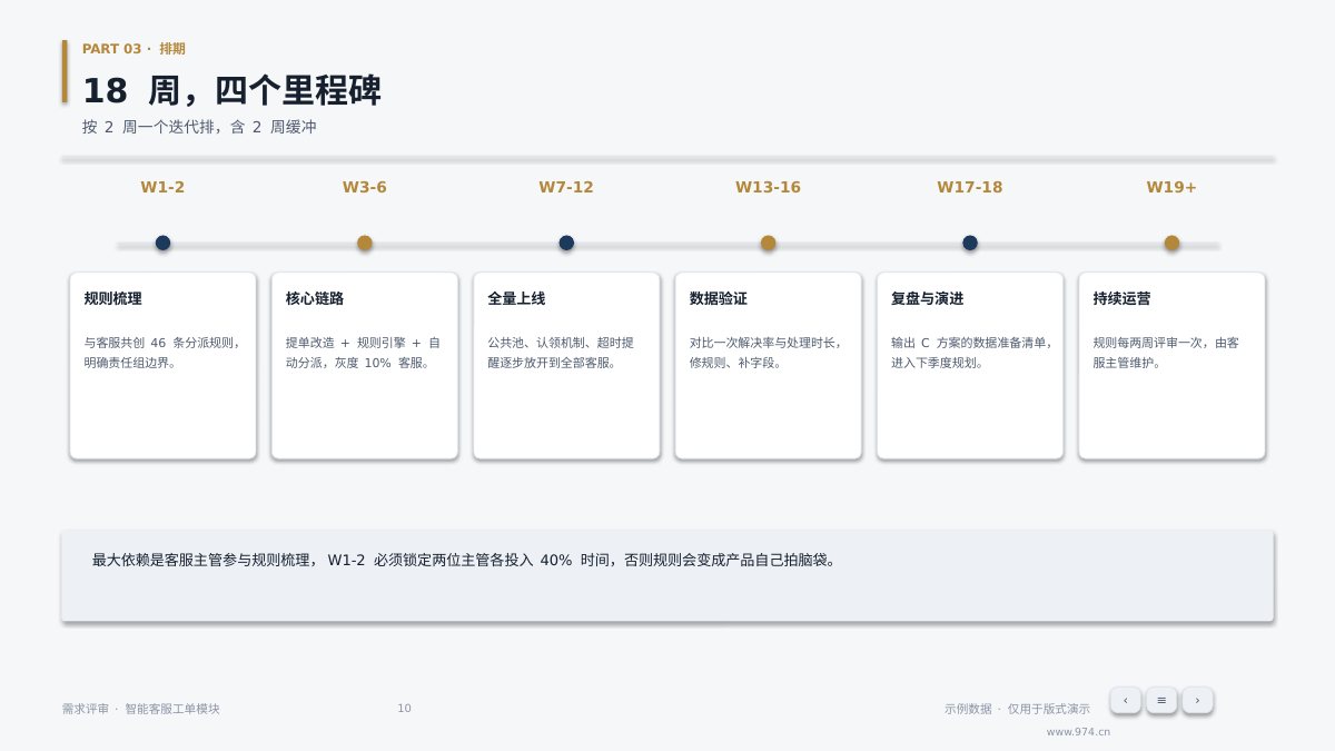 产品需求评审 第10页