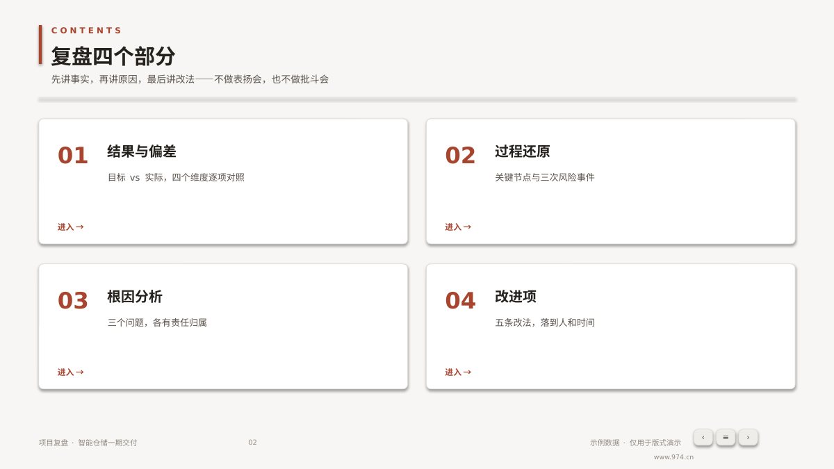 项目复盘 第2页