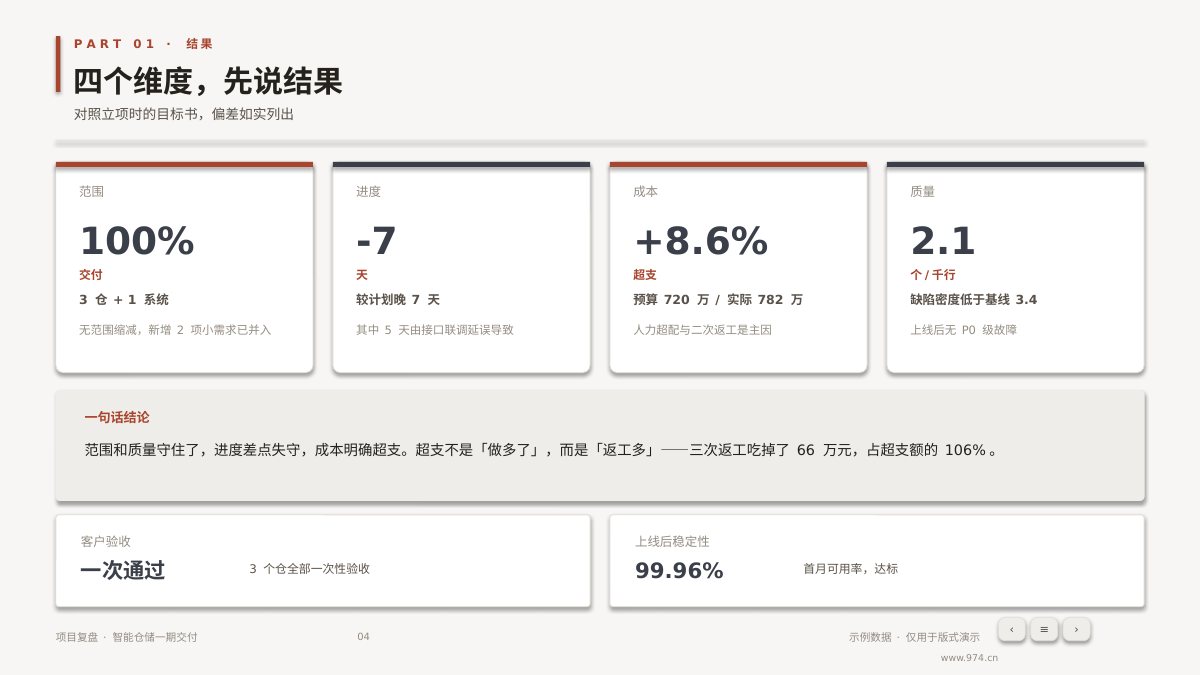 项目复盘 第4页