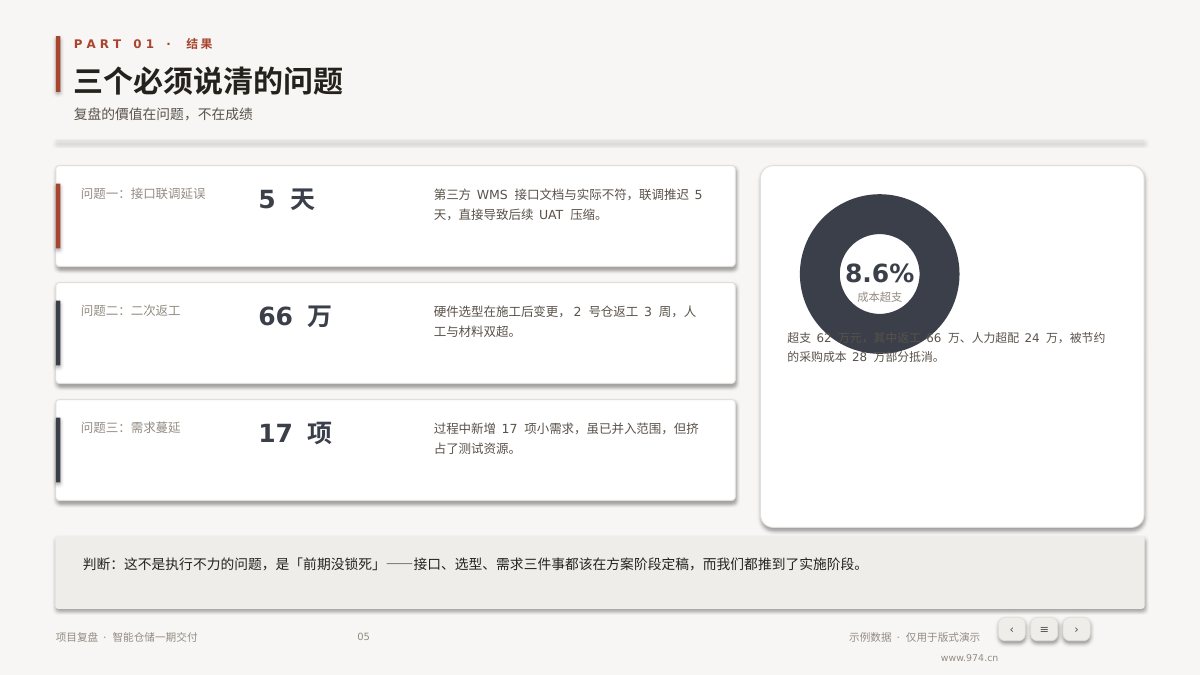 项目复盘 第5页