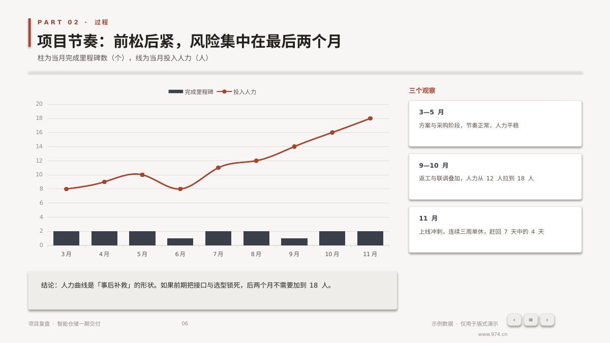 项目复盘 第6页
