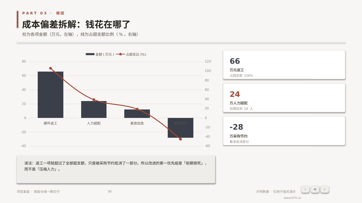 项目复盘 第8页