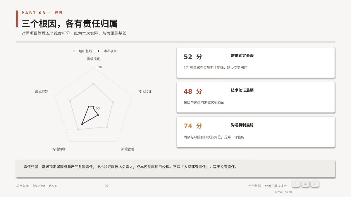 项目复盘 第9页