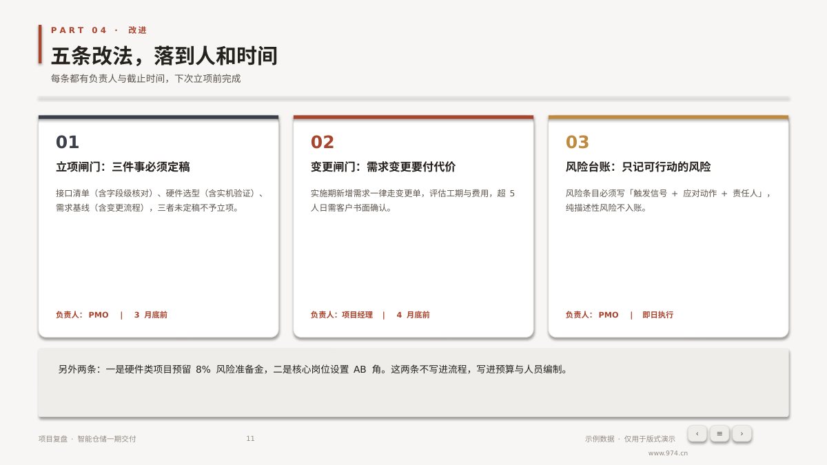 项目复盘 第11页