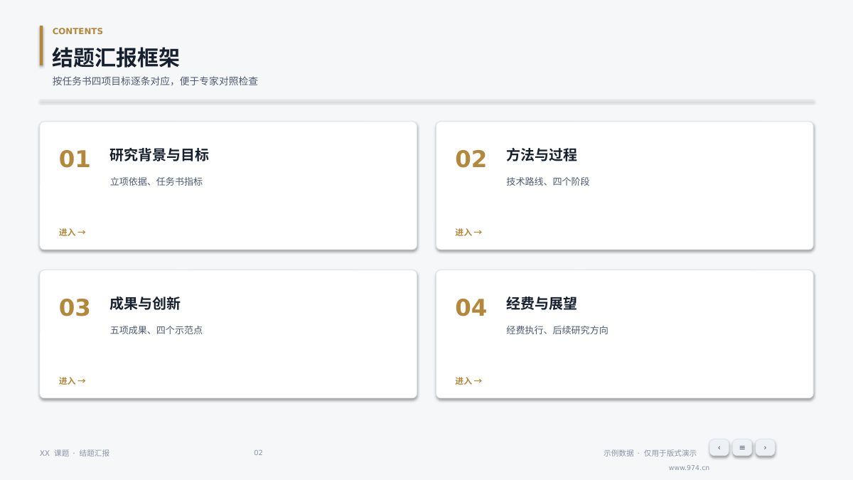 课题结题报告 第2页