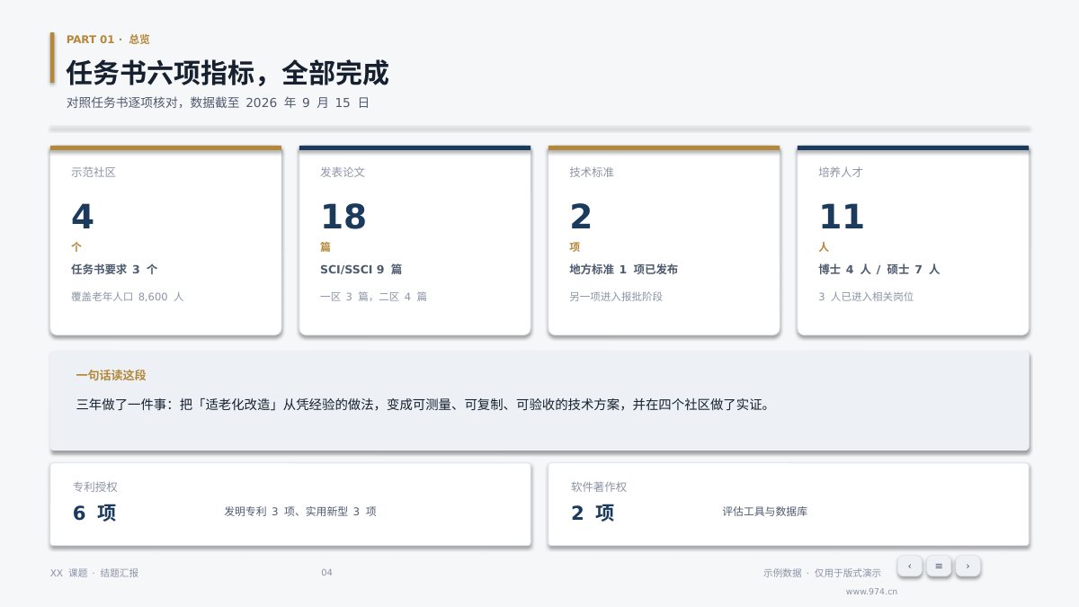 课题结题报告 第4页