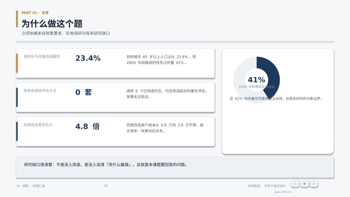课题结题报告 第5页