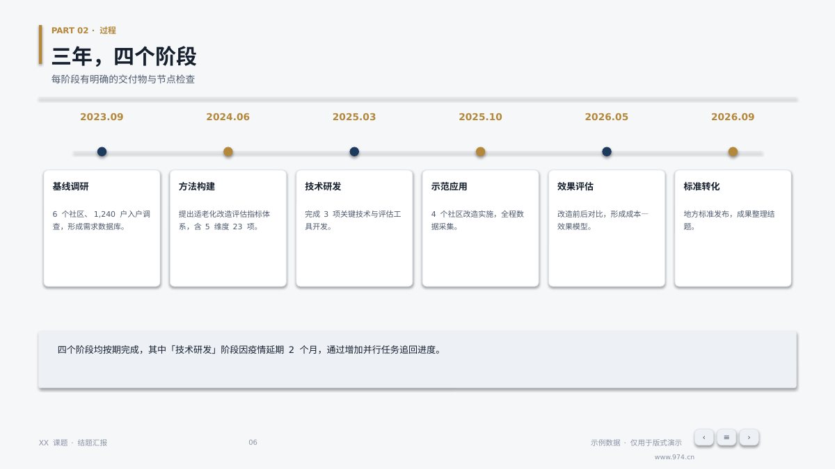 课题结题报告 第6页