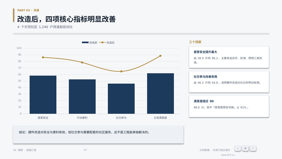 课题结题报告 第7页