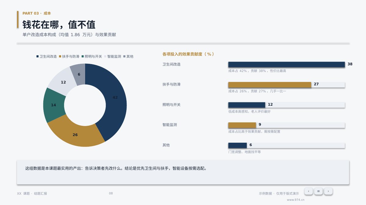 课题结题报告 第8页