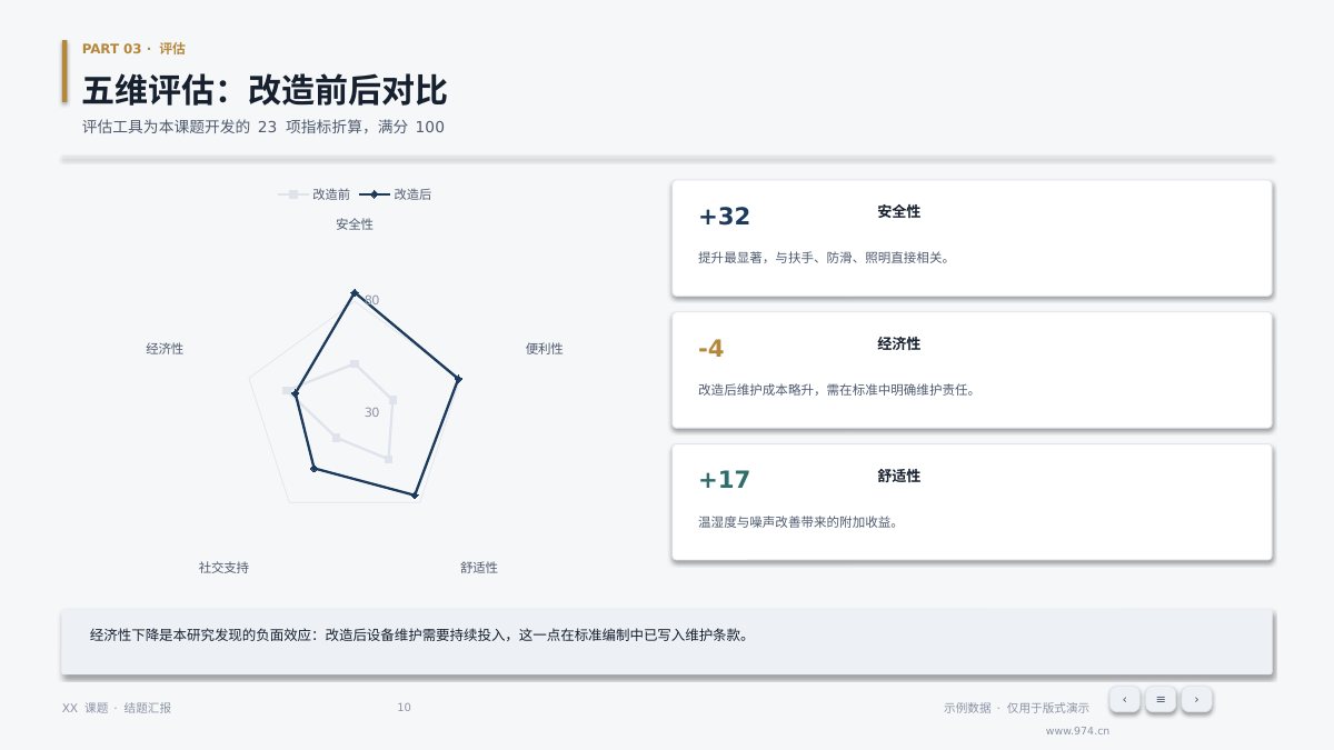 课题结题报告 第10页