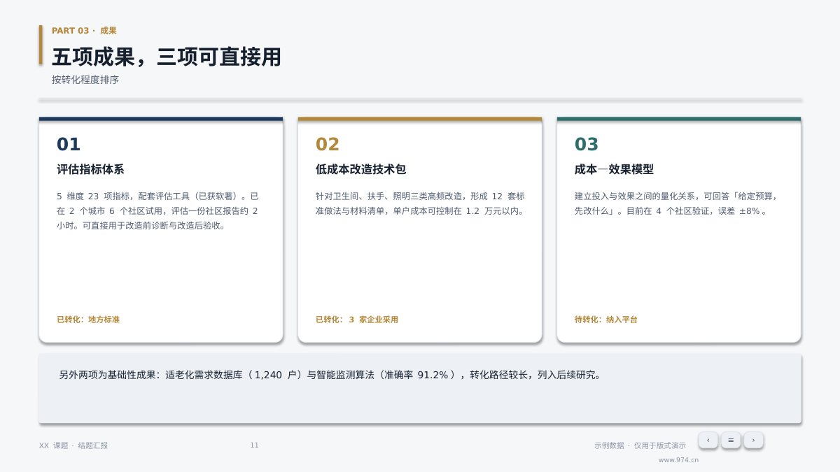 课题结题报告 第11页
