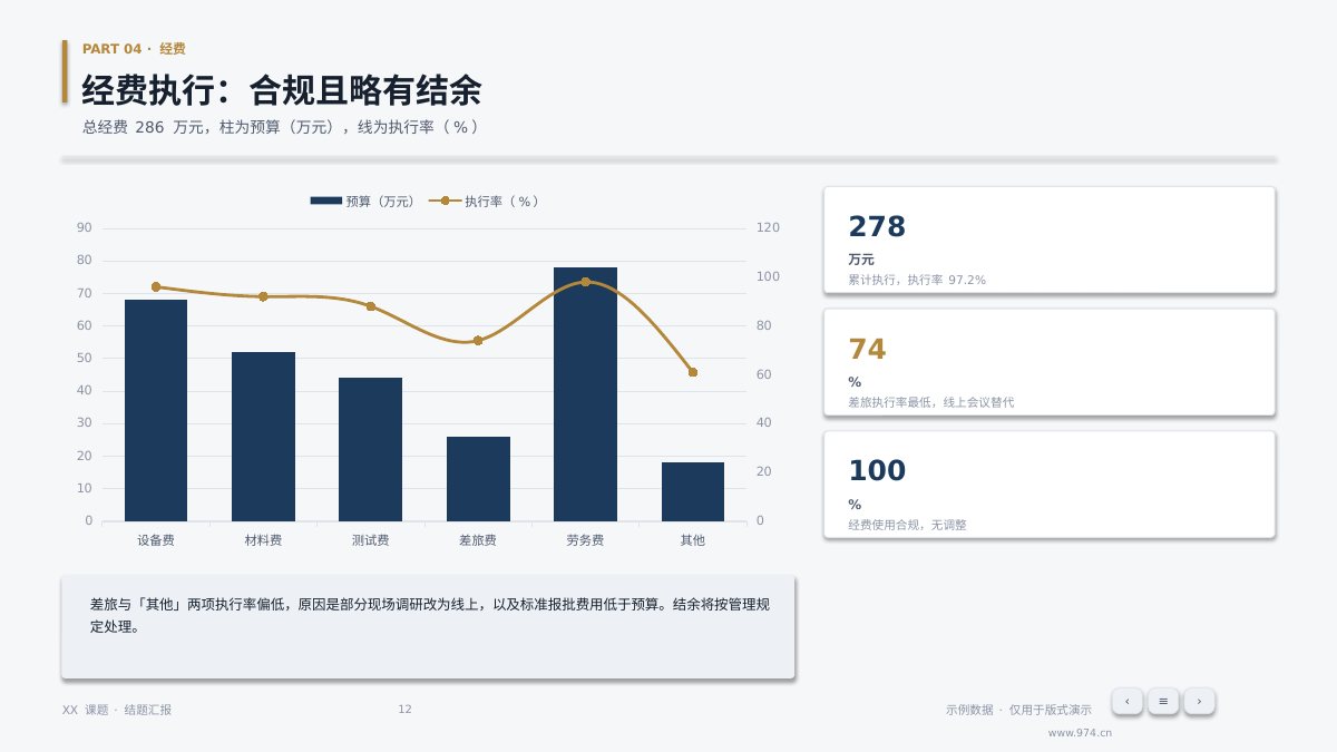 课题结题报告 第12页