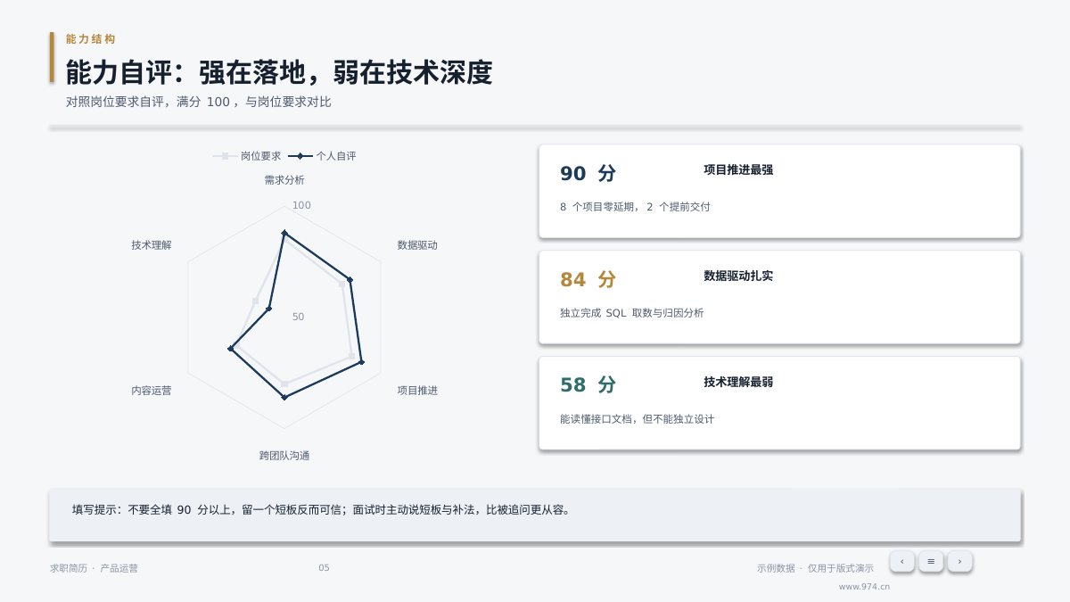 求职简历 第5页