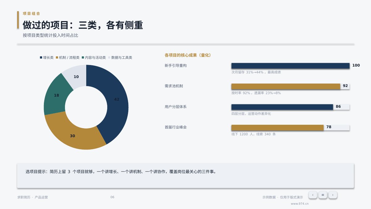 求职简历 第6页
