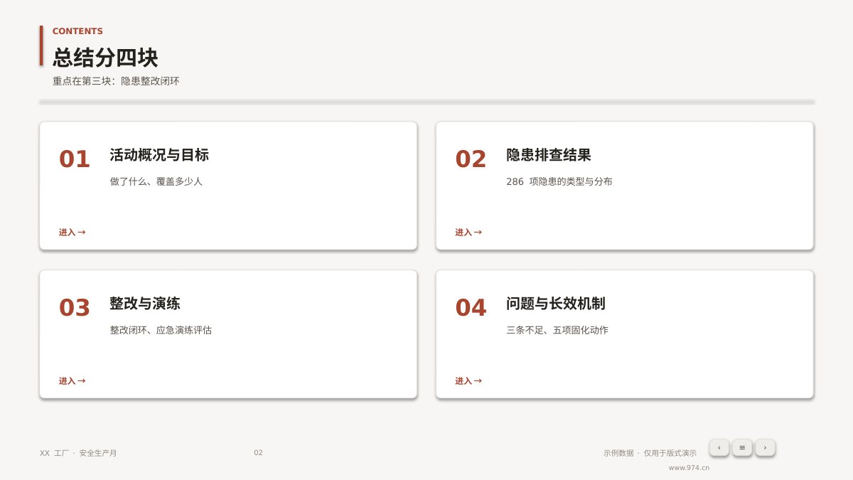 安全生产月总结 第2页