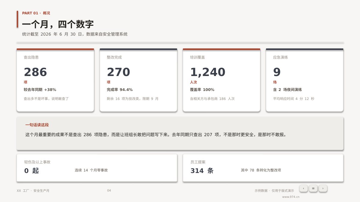 安全生产月总结 第4页