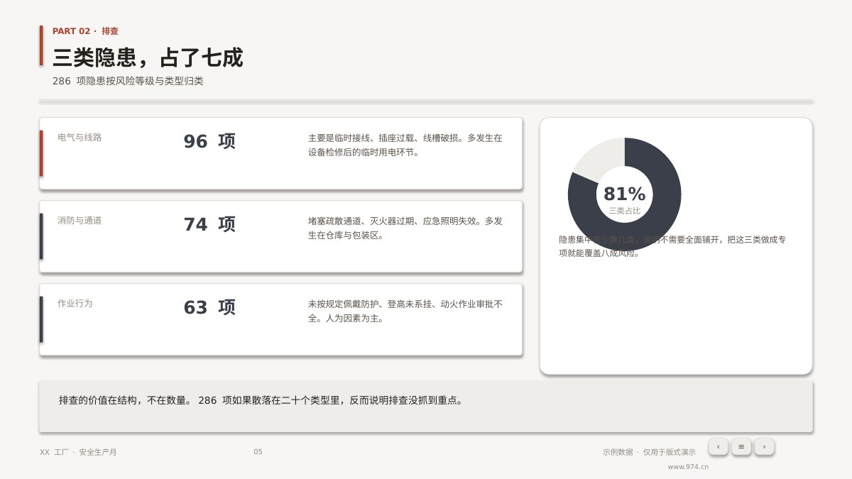 安全生产月总结 第5页
