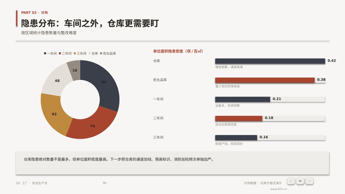 安全生产月总结 第6页